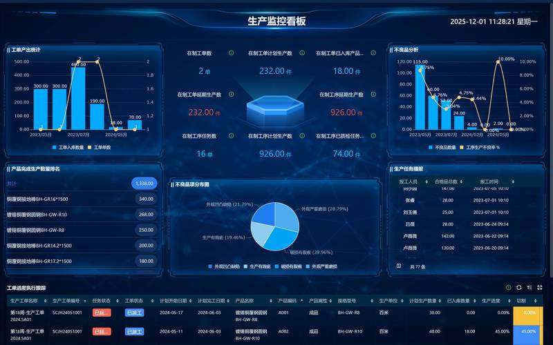 深化企业信息化管理——ERP系统定制的重要性